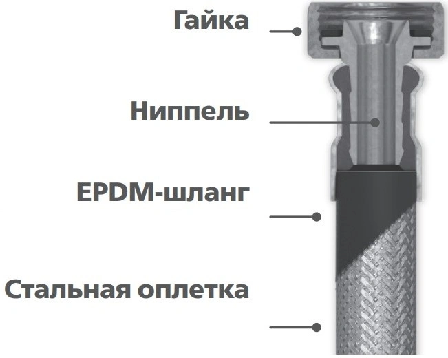 Подводка гибкая для воды ALTSTREAM Base Гигант 1/2″x0,8м d=20 мм оплетка нержавеющая сталь, накидная гайка