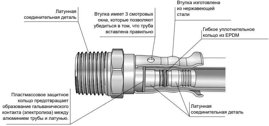 Водорозетка латунная HENCO 3P Дн20x1/2″x20 Ру16 проходная укороченная 40 мм, внутренняя резьба/пресс